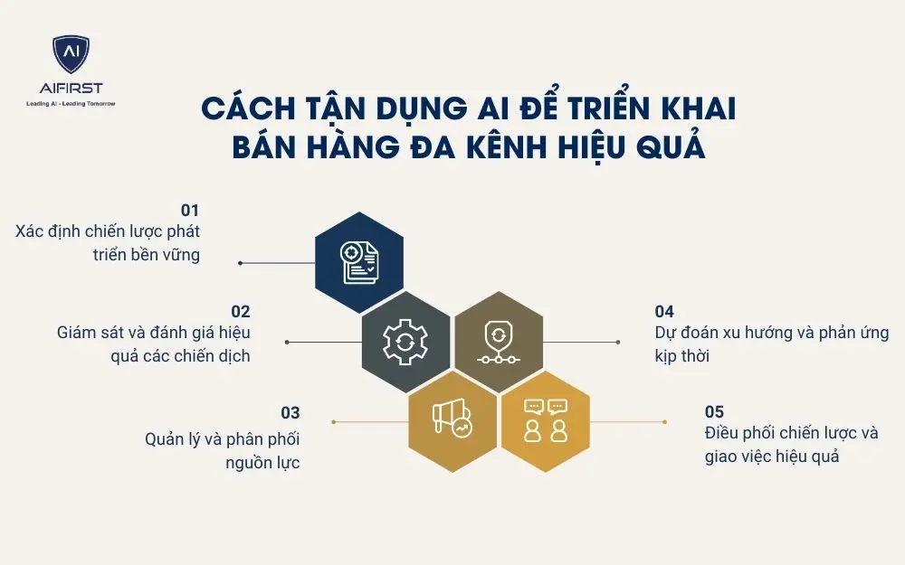 5 cách tận dụng AI giúp triển khai bán hàng đa kênh hiệu quả