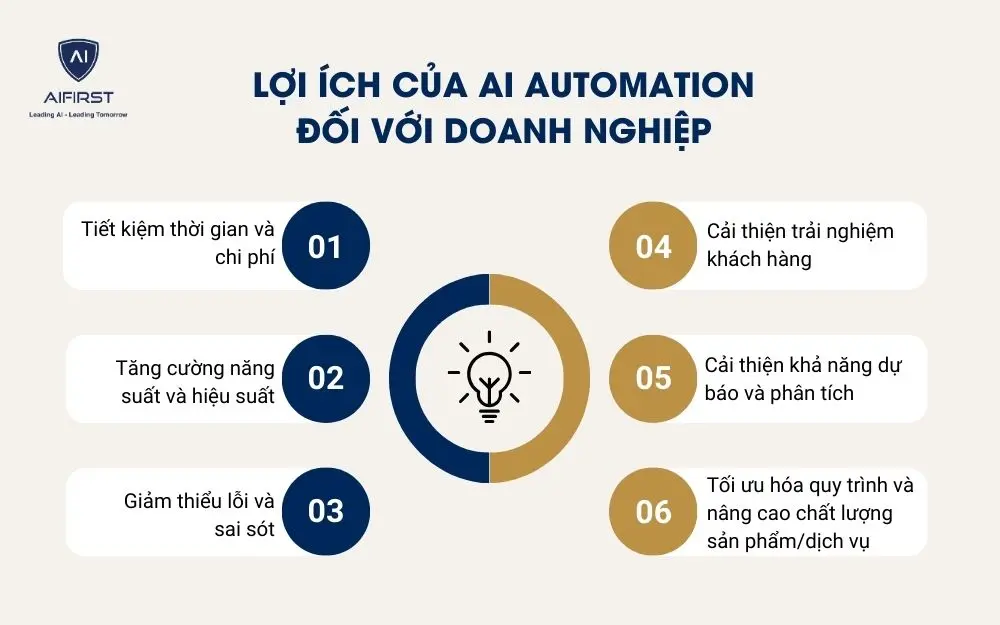 Lợi ích của AI Automation đối với doanh nghiệp