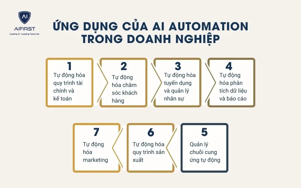 Học máy và phân tích dữ liệu