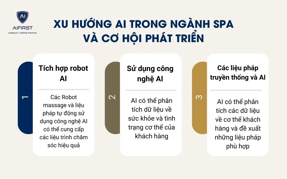 3 xu hướng phát triển nổi bật của AI trong ngành Spa