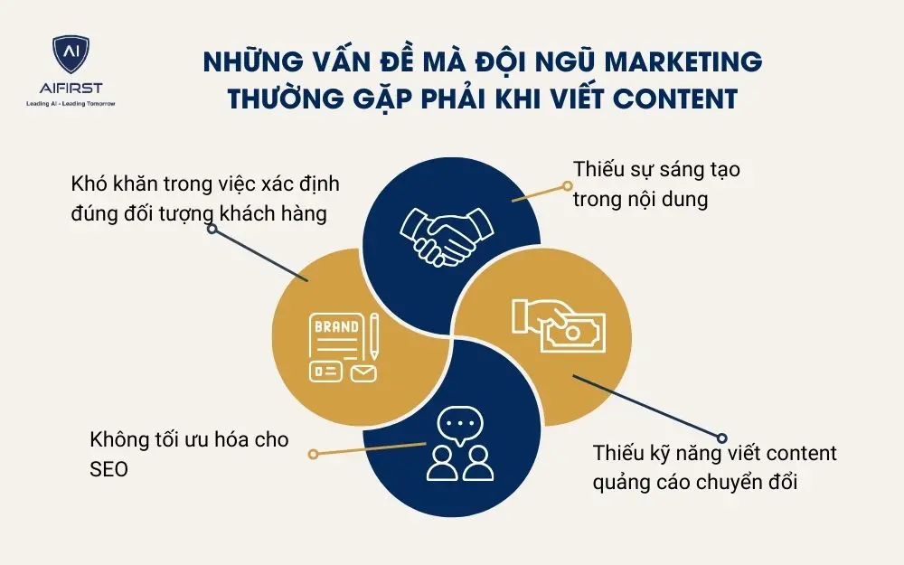 Những vấn đề mà đội ngũ marketing thường gặp phải khi viết content