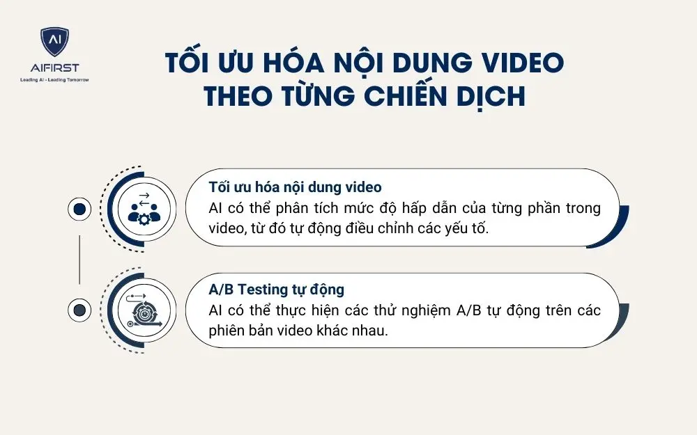 Tối ưu hóa nội dung video theo từng chiến dịch