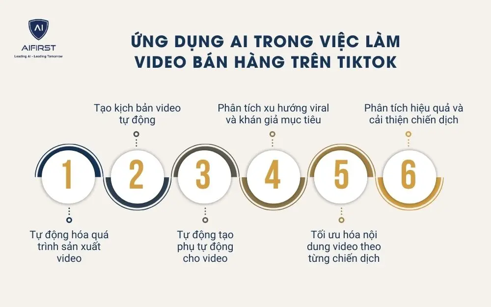 Lợi ích của việc tạo video bán hàng trên TikTok