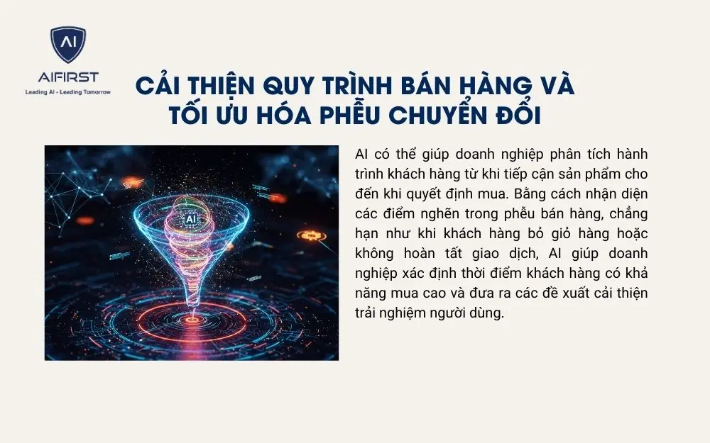 Ứng dụng AI để cải thiện quy trình bán hàng