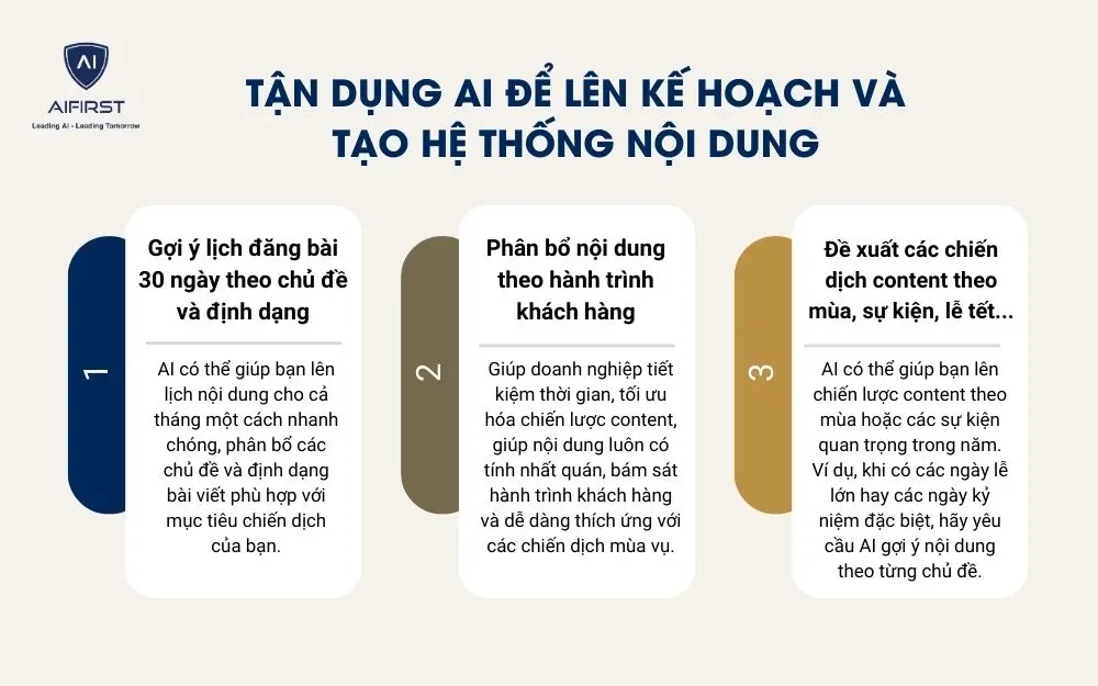 Tận dụng AI để lên kế hoạch và tạo hệ thống nội dung
