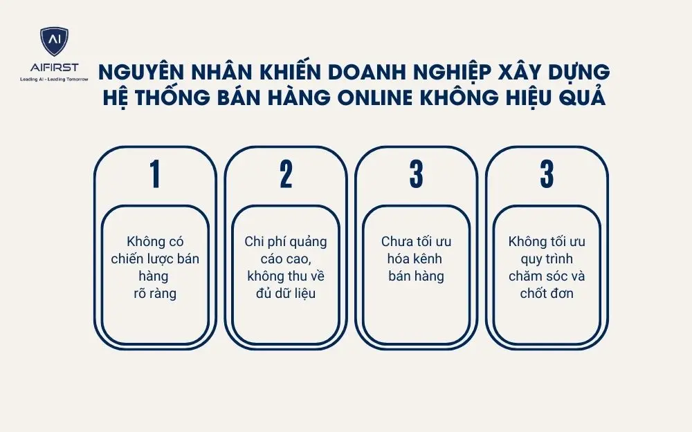 4 nguyên nhân khiến doanh nghiệp bán hàng Online không hiệu quả