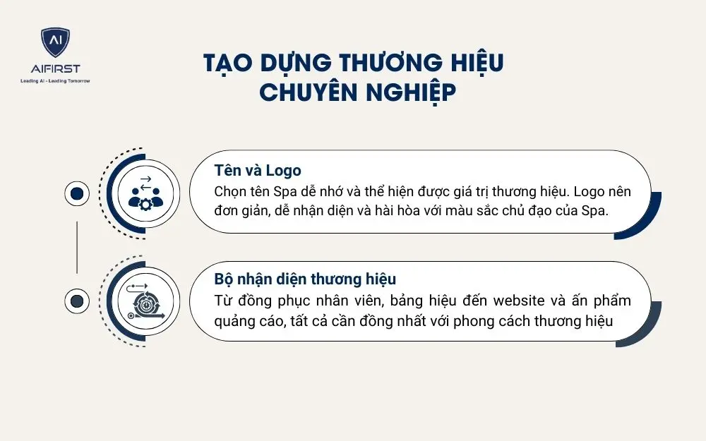 Chú ý đặt tên và logo cùng bộ nhận diện thương hiệu nổi bật