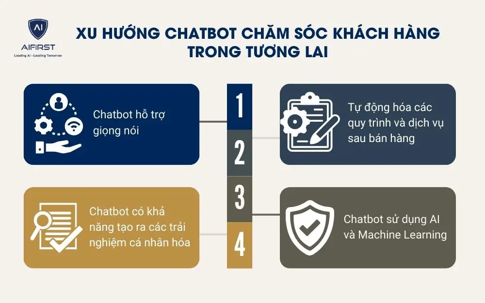 Xu hướng chatbot chăm sóc khách hàng trong tương lai