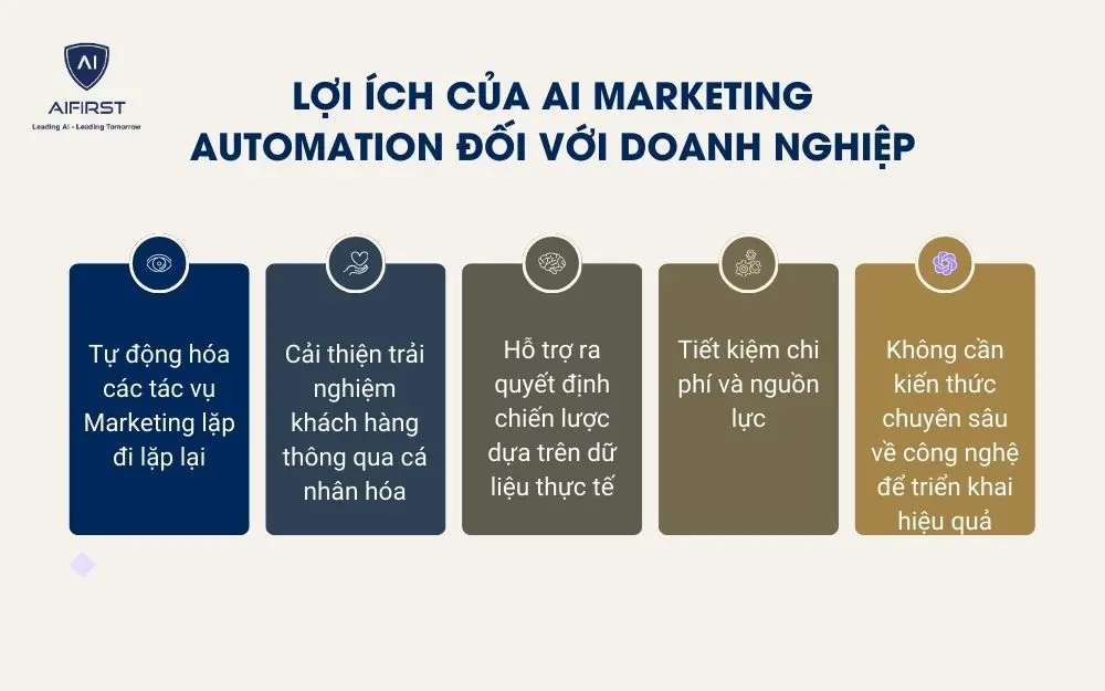 5 lợi ích quan trọng của AI Marketing Automation