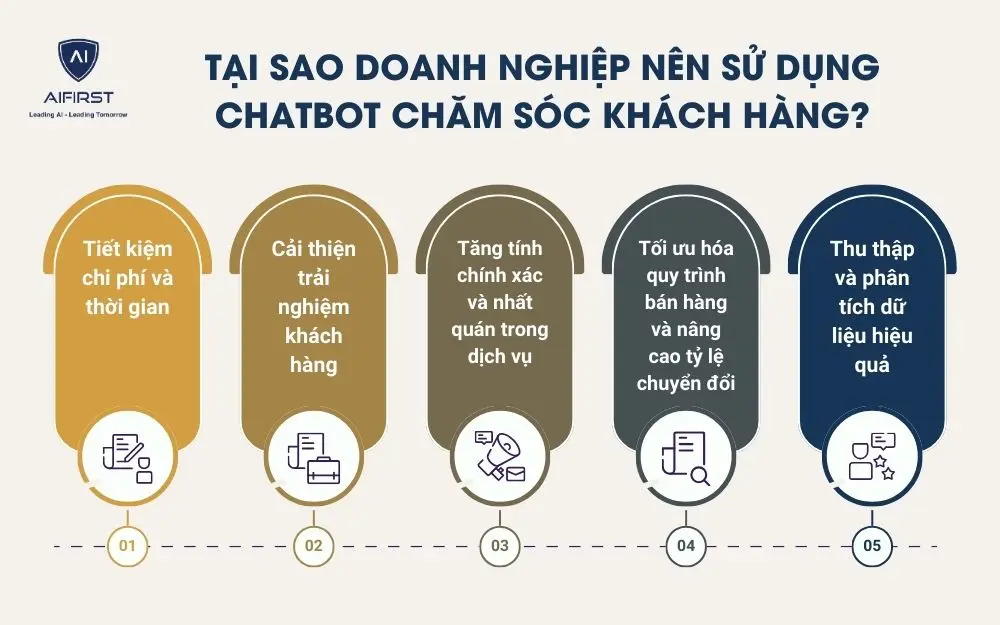 Tại sao doanh nghiệp nên sử dụng chatbot chăm sóc khách hàng?