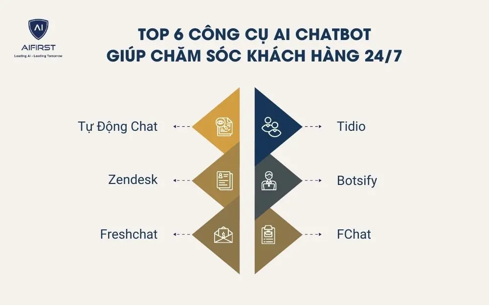 Top 6 công cụ AI chatbot giúp chăm sóc khách hàng 24/7