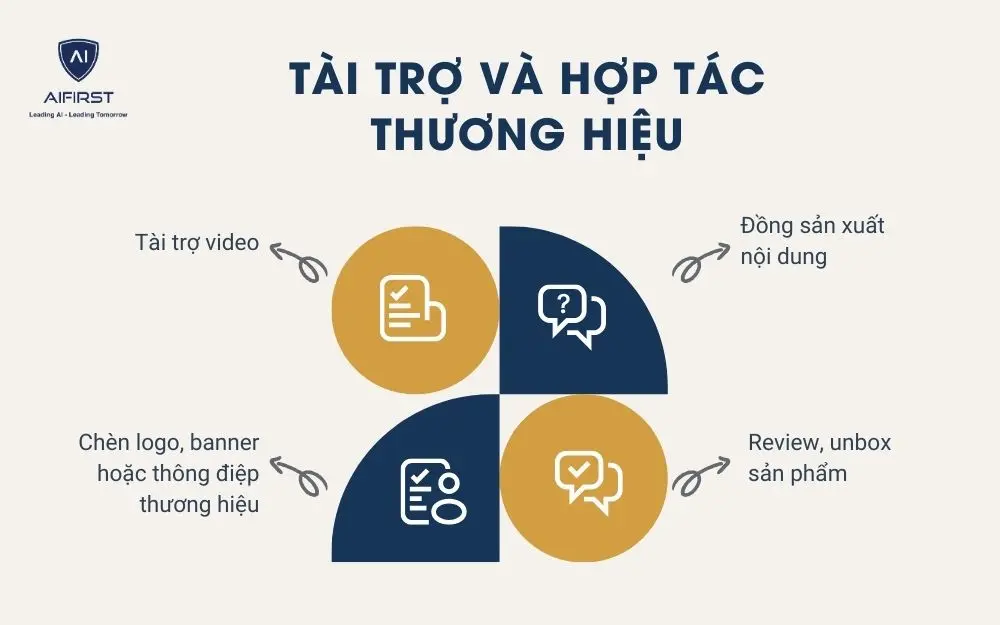 Tài trợ và hợp tác thương hiệu