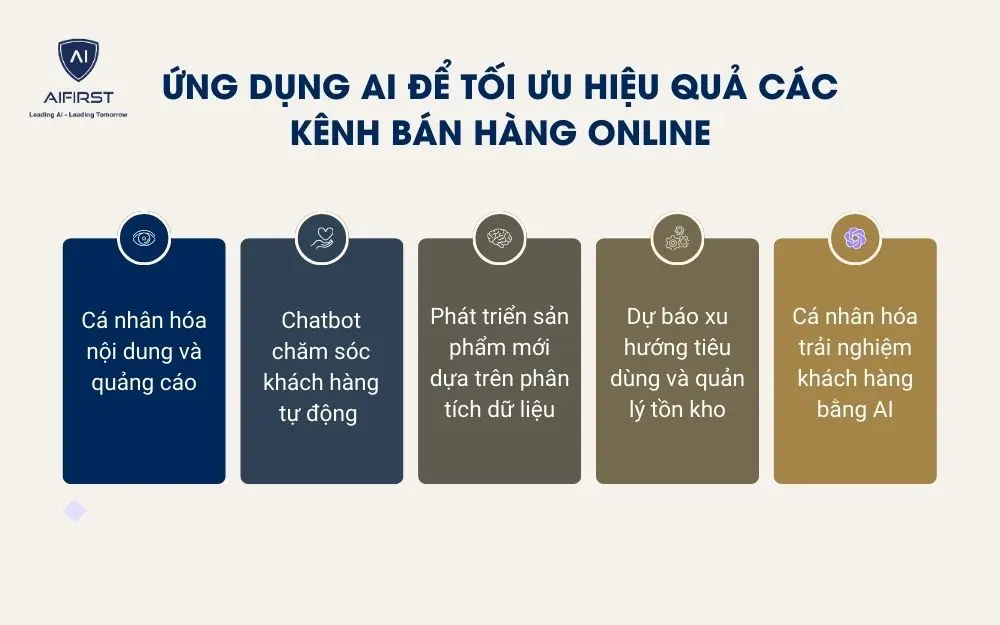 5 cách ứng dụng AI để tối ưu hiệu quả các kênh bán hàng Online