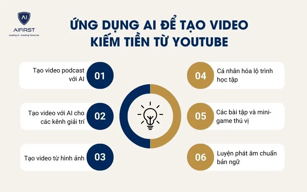 Ứng dụng AI để tạo video kiếm tiền từ YouTube