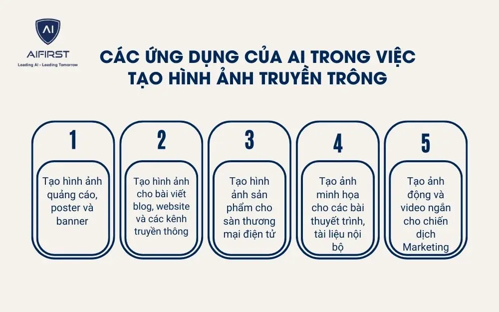 5 ứng dụng của AI trong việc tạo hình ảnh cho chiến dịch Marketing
