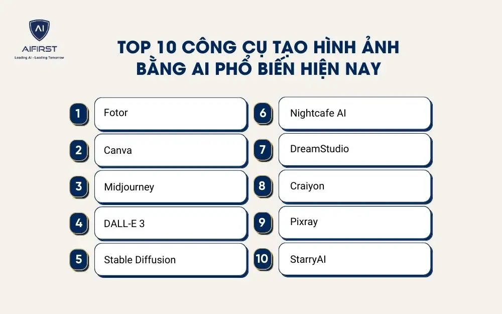10 công cụ tạo hình ảnh bằng AI phổ biến hiện nay
