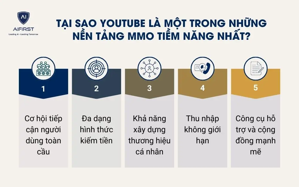 Tại sao YouTube là một trong những nền tảng MMO tiềm năng nhất?