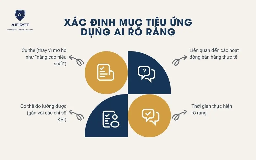 Doanh nghiệp cần xác định mục tiêu ứng dụng AI cụ thể