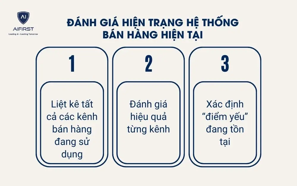 3 điều doanh nghiệp cần làm trước khi triển khai công nghệ AI