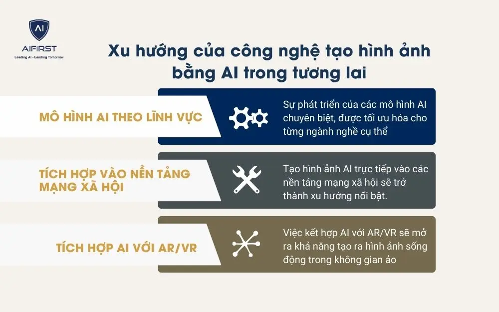 3 xu hướng phát triển của công nghệ tạo hình ảnh bằng AI