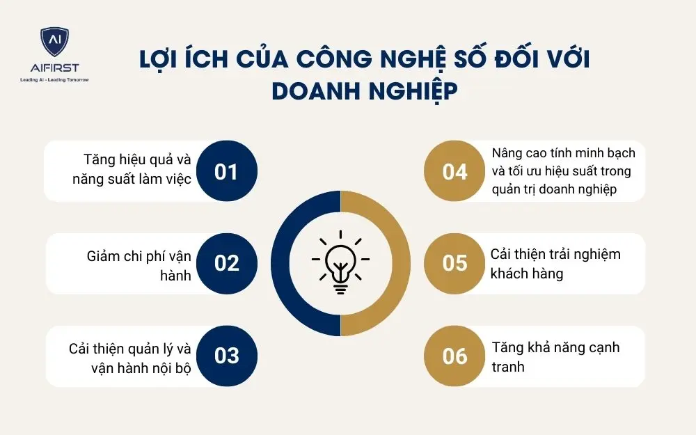 Lợi ích của công nghệ số đối với doanh nghiệp