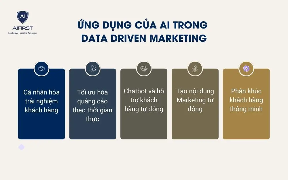5 cách ứng dụng AI vào Data Driven Marketing hiệu quả