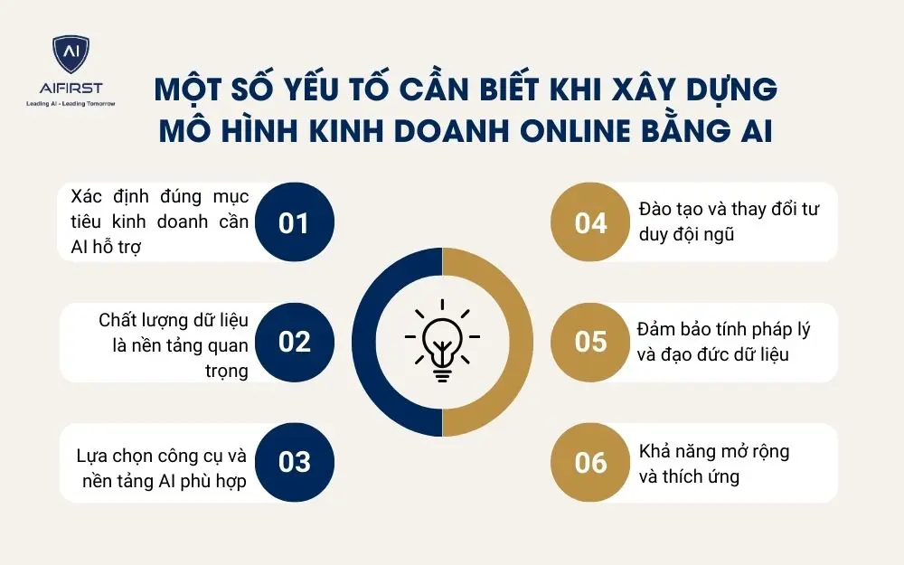 6 yếu tố cần lưu ý khi xây dựng mô hình kinh doanh Online bằng AI