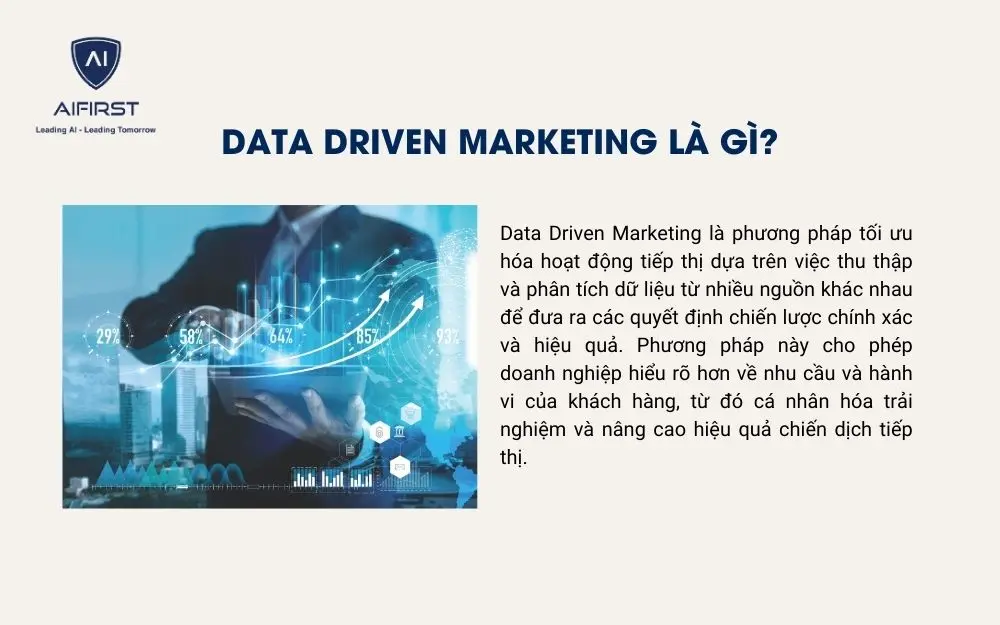Data Driven Marketing là gì?