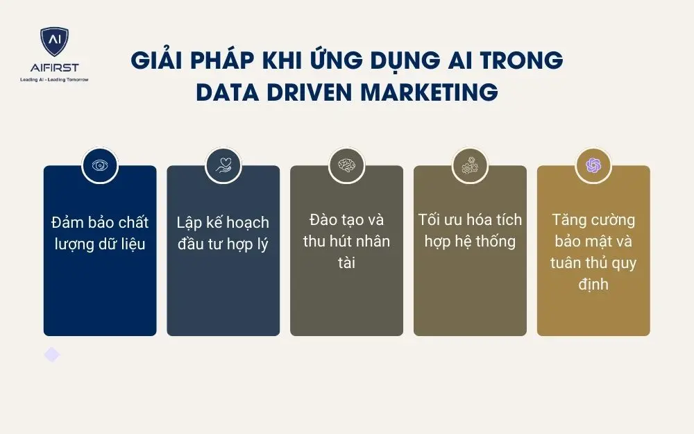 5 giải pháp giải quyết các thách thức khi ứng dụng AI