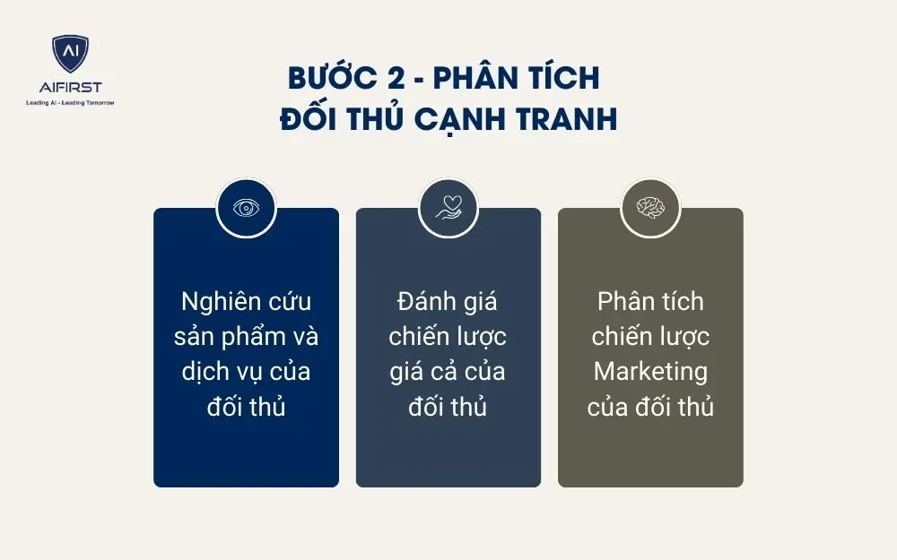 3 bước cụ thể giúp phân tích đối thủ cạnh tranh