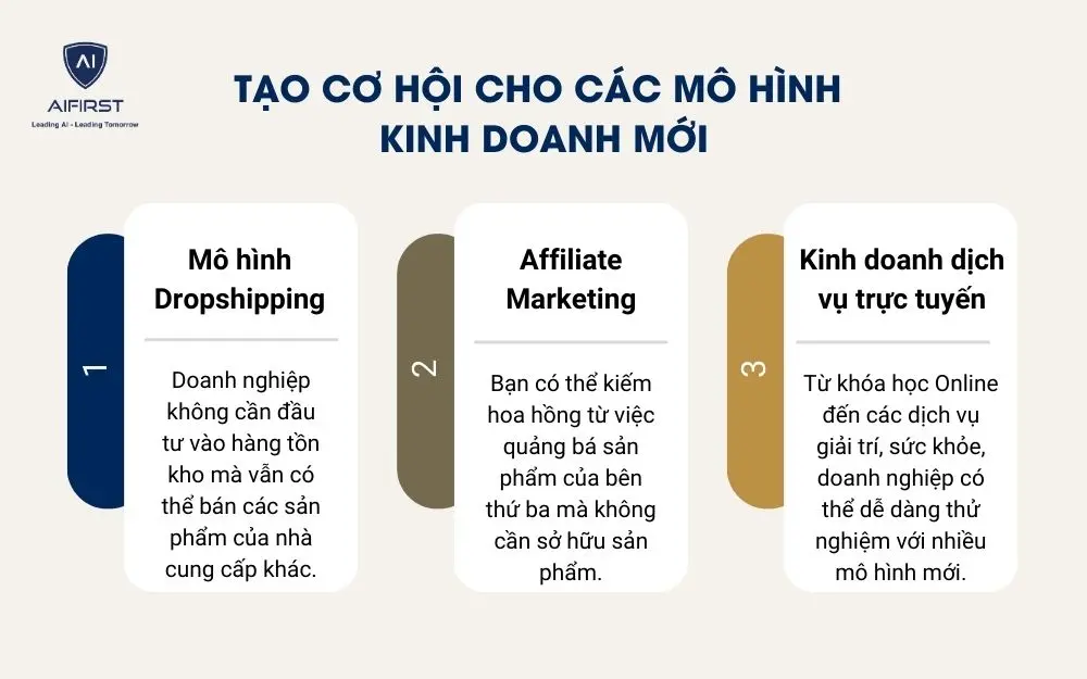 3 mô hình kinh doanh Online mới đang được ưa chuộng
