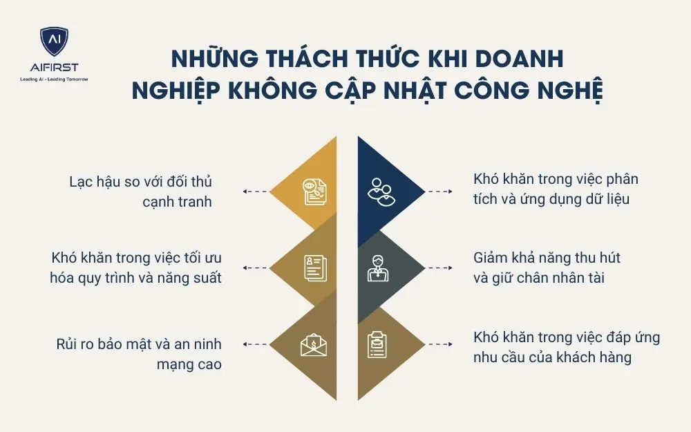 Công nghệ số là gì?