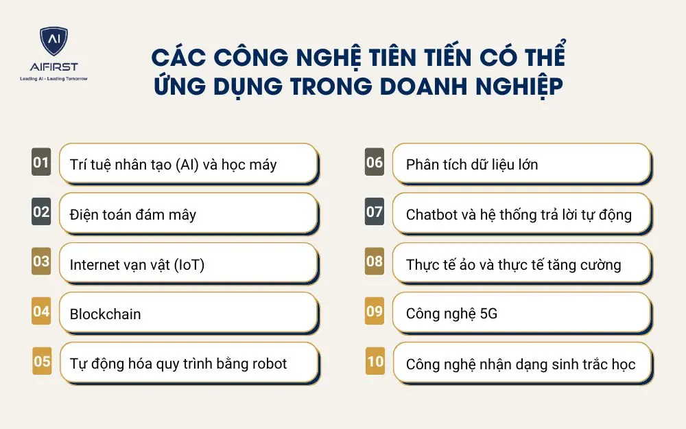 Các công nghệ tiên tiến có thể ứng dụng trong doanh nghiệp