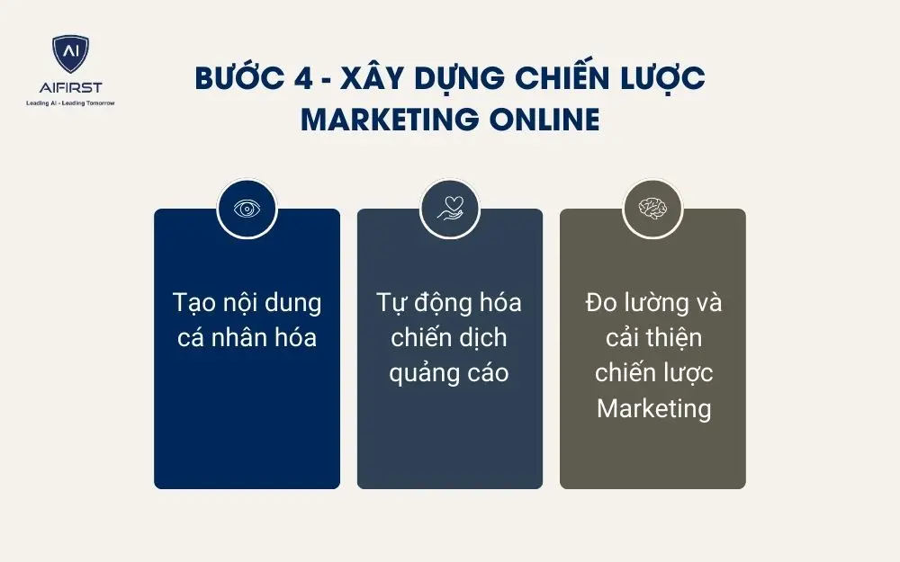Doanh nghiệp cần thực hiện 3 bước sau để xây dựng chiến lược Marketing Online
