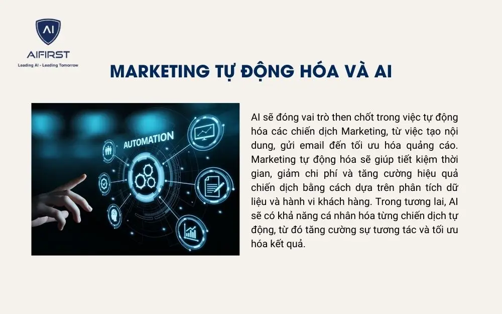 Ứng dụng AI kết hợp Marketing tự động hóa quy trình