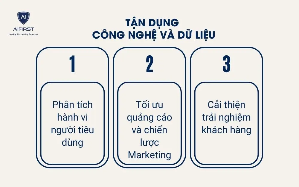 Ứng dụng AI để xây dựng mô hình kinh doanh Online hiệu quả