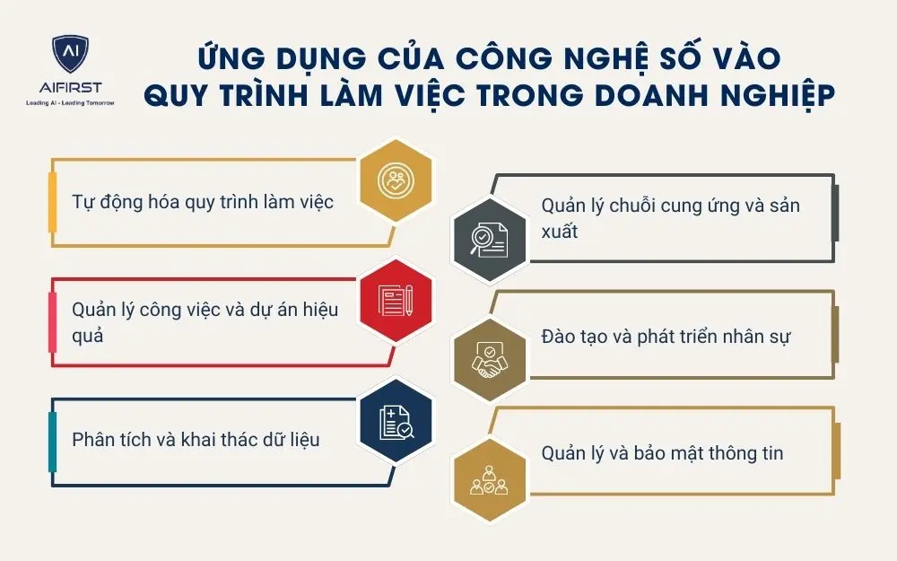 Ứng dụng của công nghệ số vào quy trình làm việc trong doanh nghiệp