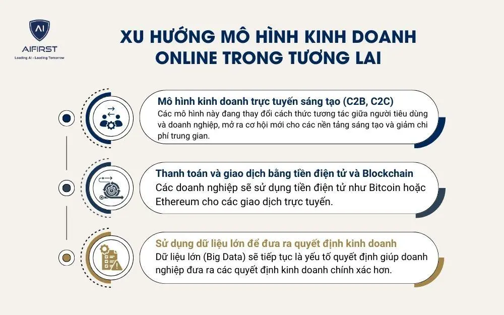 3 xu hướng phát triển của mô hình kinh doanh trực tuyến trong tương lai