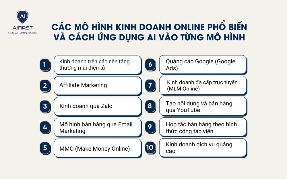 10 mô hình kinh doanh Online hàng đầu hiện nay