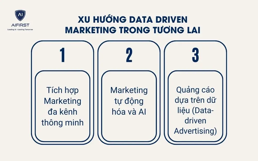 3 xu hướng Data Driven Marketing nổi bật trong tương lai