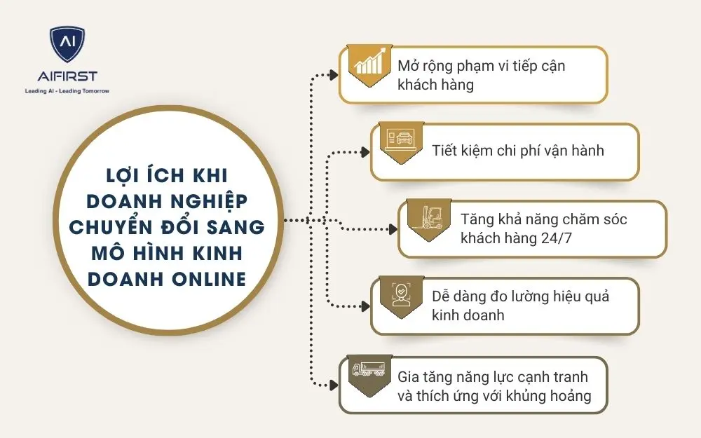 5 lợi ích khi doanh nghiệp kinh doanh trên các nền tảng Online