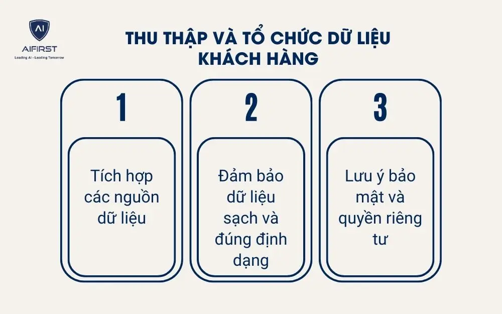 3 yếu tố cần thực hiện để đảm bảo dữ liệu và bảo mật thông tin