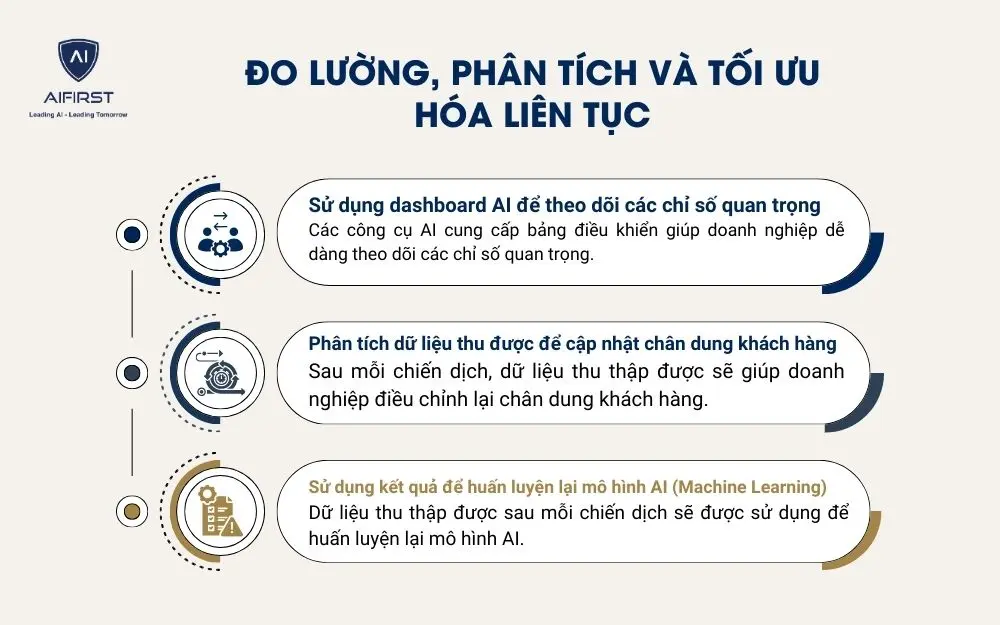 Doanh nghiệp cần theo dõi, đo lường và tối ưu liên tục mô hình AI