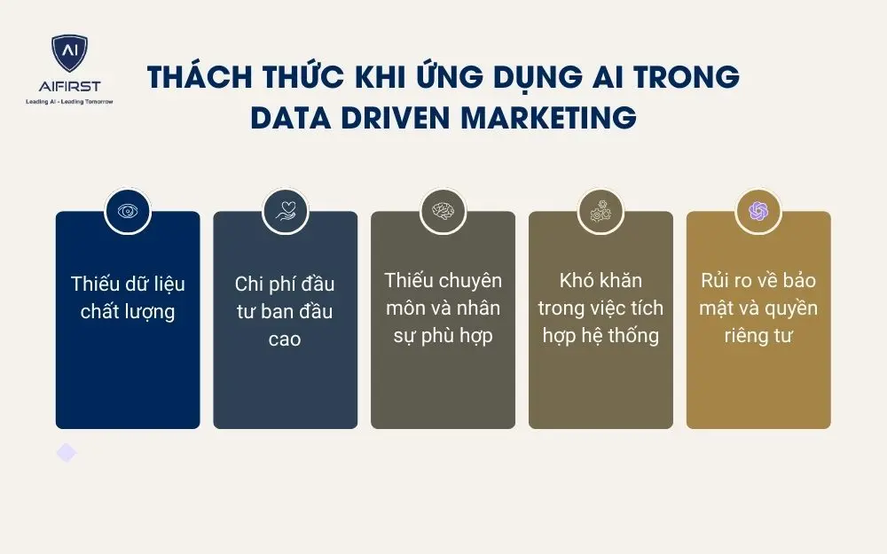5 thách thức có thể gặp phải khi ứng dụng AI Data Driven Marketing