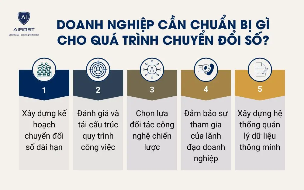 Doanh nghiệp cần chuẩn bị gì cho quá trình chuyển đổi số?