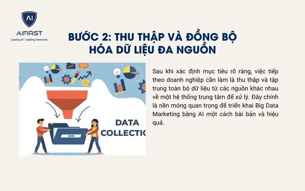 Doanh nghiệp cần thu thập và đồng bộ hóa dữ liệu về 1 trung tâm thống nhất