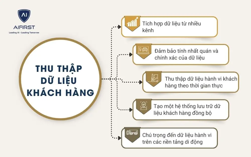 5 cách thu thập dữ liệu khách hàng hiệu quả