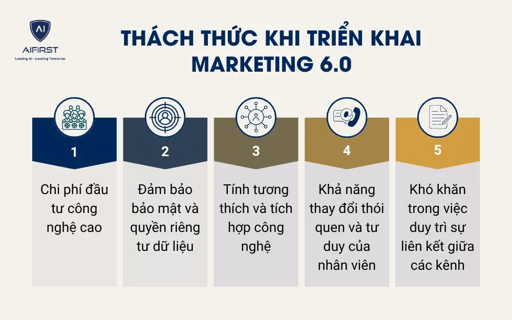Thách thức khi triển khai Marketing 6.0