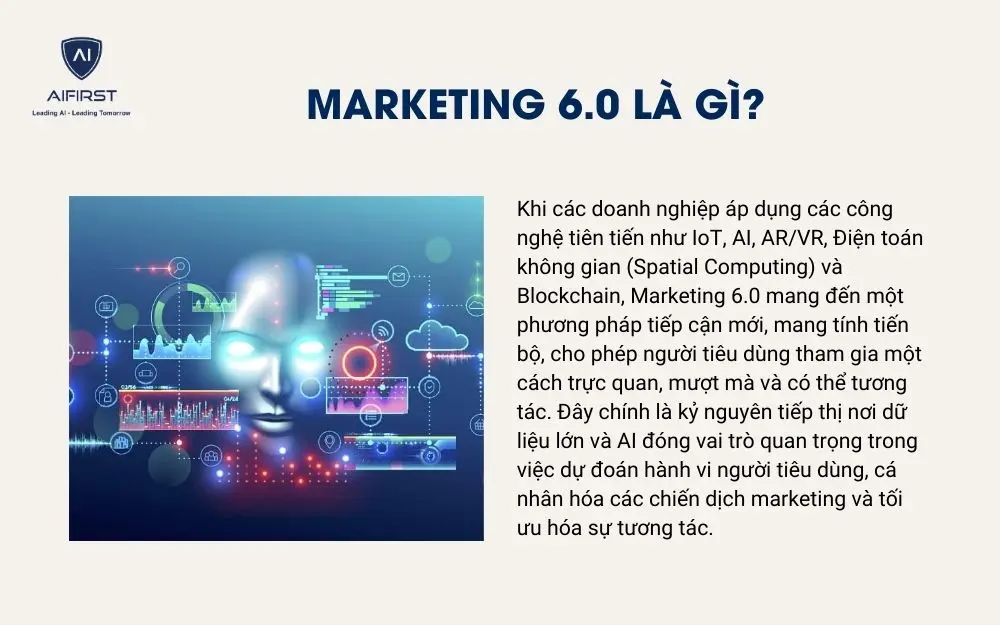 Marketing 6.0 là gì?