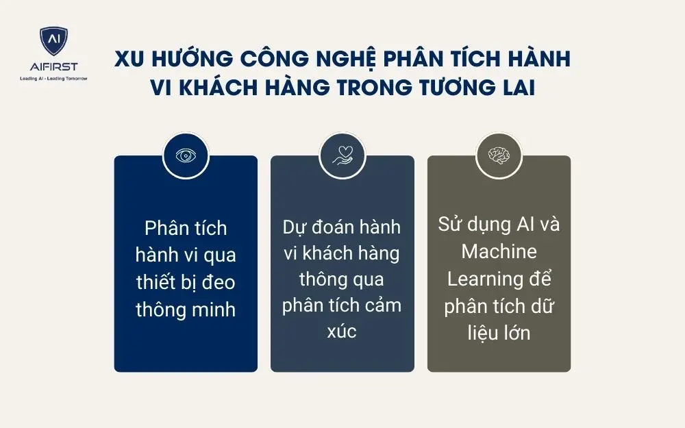 3 xu hướng phát triển đầy tiềm năng của công nghệ phân tích hành vi